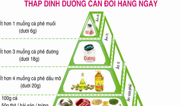 ​Bộ Y tế phát động Tuần lễ “Dinh dưỡng và Phát triển” với chủ đề “Sử dụng và bảo vệ nước sạch đúng cách để cải thiện dinh dưỡng, sức khỏe, nâng cao chất lượng cuộc sống”